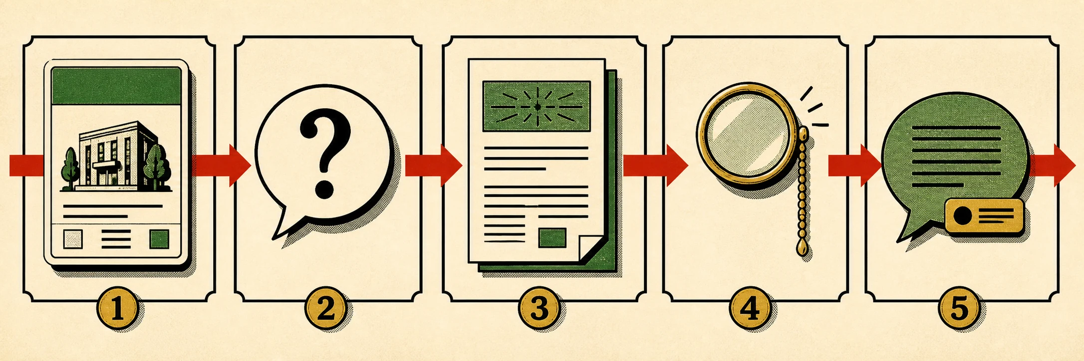 Five-step strip: website → question bubble → answer-first page → monocle review → AI answer with a citation chip; board-game illustration style.