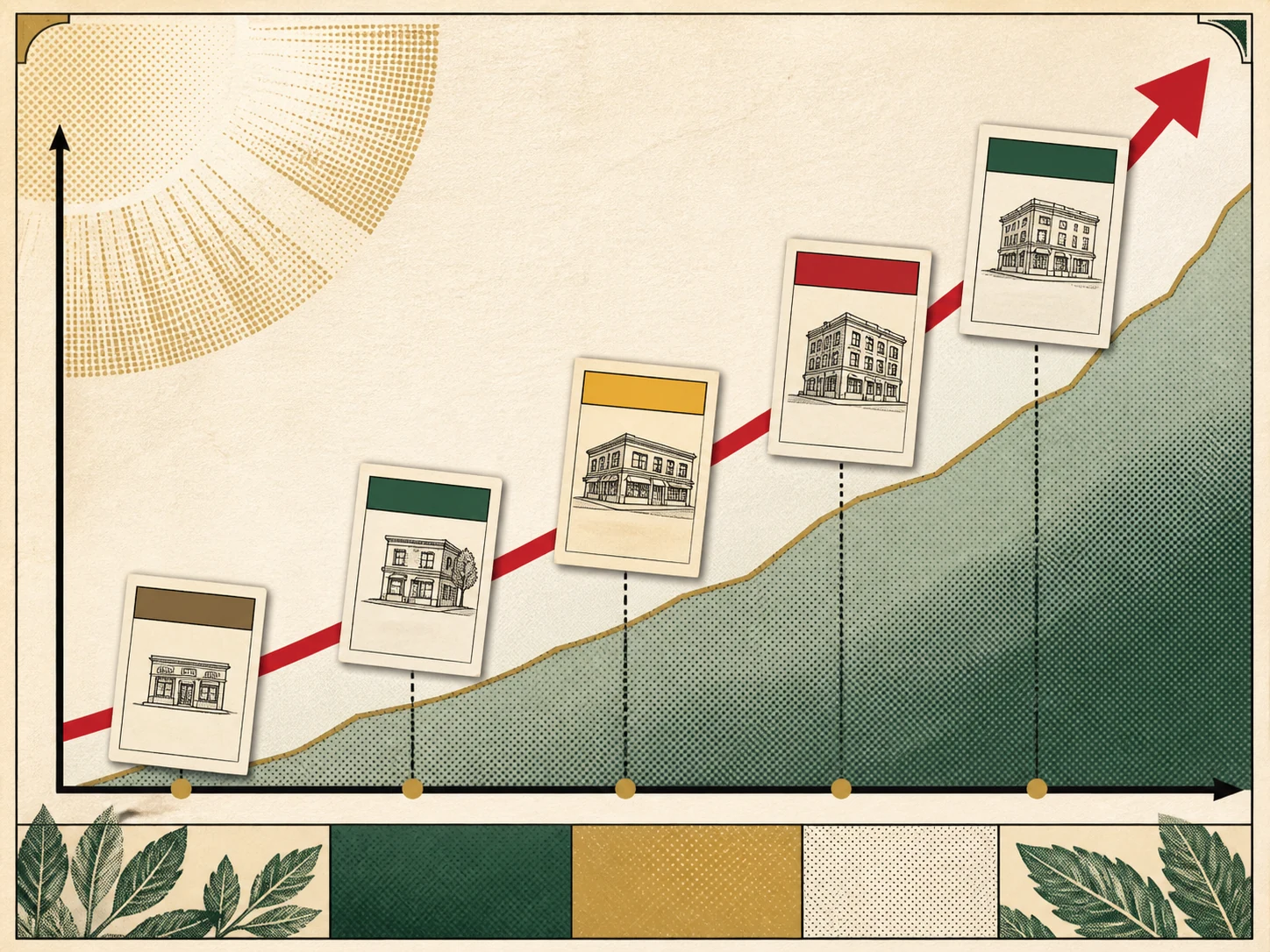 A store traffic chart climbing across months, milestones styled like small board-game property cards.